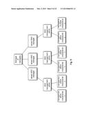 METHOD AND APPARATUS FOR CATEGORIZING SERVICE OFFERINGS AND DISPLAYING     THEM ON A VISUAL CANVAS diagram and image