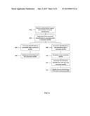 UNATTENDED RETAIL SYSTEMS, METHODS AND DEVICES FOR LINKING PAYMENTS,     LOYALTY, AND REWARDS diagram and image