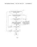 MANAGING SHARING RELATIONSHIP OF TABLES diagram and image