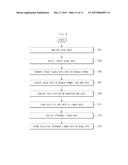 APPARATUS AND METHOD FOR CONNECTING NOSQL DATA AND LINKED DATA diagram and image