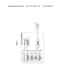 INFORMATION PROCESSING DEVICE, INFORMATION PROCESSING METHOD, AND PROGRAM diagram and image