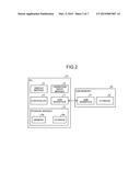 ELECTRONIC DEVICE, METHOD FOR RECOGNIZING EXTERNAL STORAGE DEVICE,     COMPUTER PROGRAM PRODUCT diagram and image