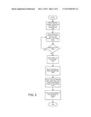 SYSTEM AND ASSOCIATED METHODOLOGY FOR ENHANCING COMMUNICATION SESSIONS     BETWEEN MULTIPLE USERS diagram and image