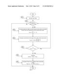 MESSAGE DRIVEN METHOD AND SYSTEM FOR OPTIMAL MANAGEMENT OF DYNAMIC     PRODUCTION WORKFLOWS IN A DISTRIBUTED ENVIRONMENT diagram and image