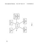 SOCIAL NETWORKING INFORMATION CONSUMPTION GAP RESOLUTION diagram and image