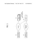 METHOD AND SYSTEM FOR SOCIAL NETWORKING IN A MULTI-SCREEN ENVIRONMENT diagram and image