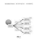 Scalable Content Distribution for Sparse Publish-Subscribe Systems Using     the Object Management Group Real-Time Publish-Subscribe Protocol diagram and image