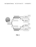 Scalable Content Distribution for Sparse Publish-Subscribe Systems Using     the Object Management Group Real-Time Publish-Subscribe Protocol diagram and image