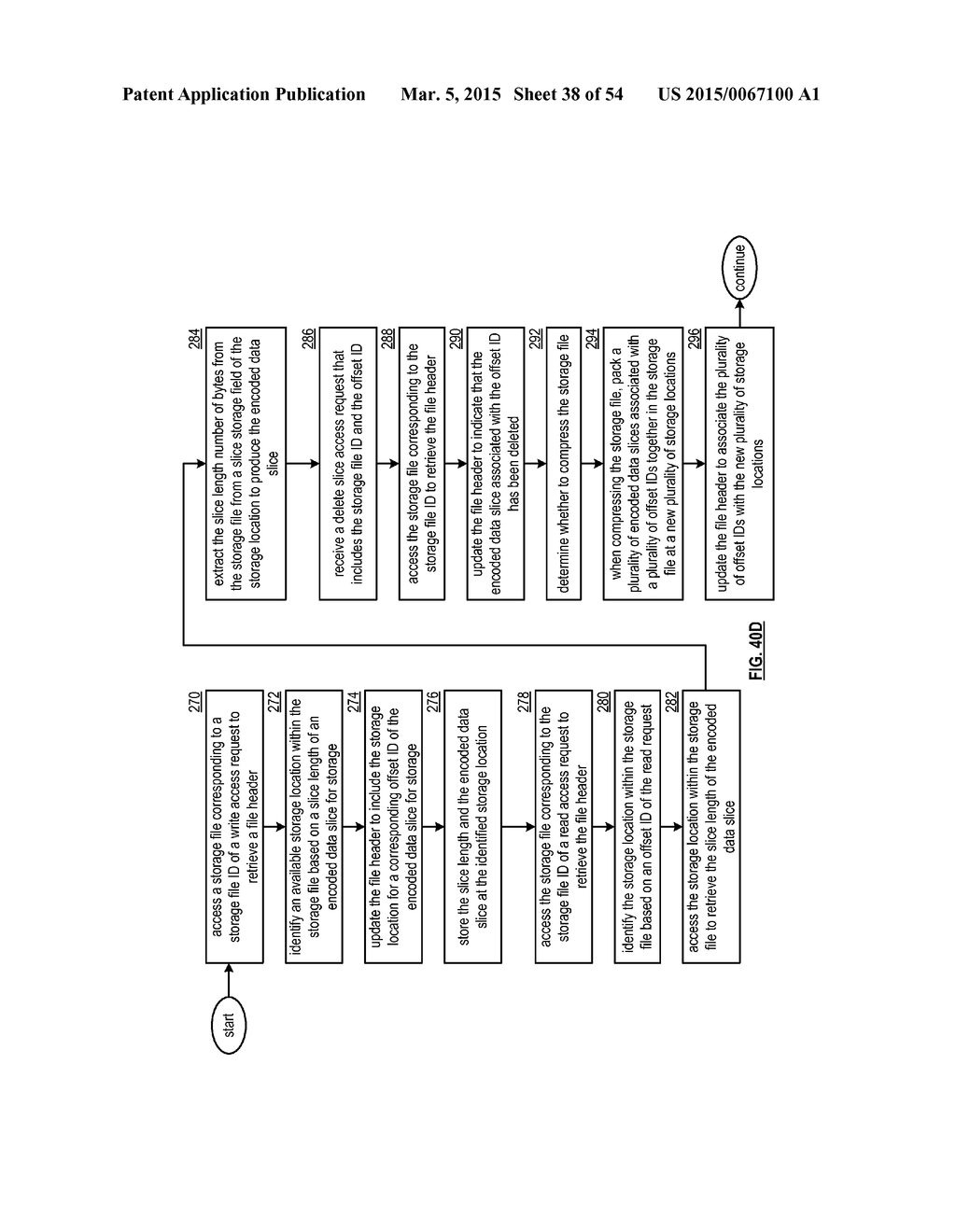 DISPERSED STORAGE BASED ON RANGE AVAILABILITY AND METHODS FOR USE     THEREWITH - diagram, schematic, and image 39