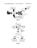 Policy driven auto-transitioning framework for governed objects in service     registries diagram and image