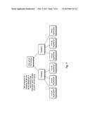 METHOD AND APPARATUS FOR INTEGRATING NETWORKING, COMPUTE, AND STORAGE     SERVICES THROUGH CATALOG MANAGEMENT FOR A SOFTWARE DEFINED CLOUD diagram and image