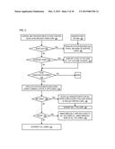 MULTI-CORE HARDWARE SEMAPHORE diagram and image