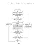 METHOD AND APPARATUS FOR CONTROLLING MEMORY STARTUP diagram and image