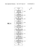 DISTRIBUTED DYNAMIC MEMORY MANAGEMENT UNIT (MMU)-BASED SECURE     INTER-PROCESSOR COMMUNICATION diagram and image