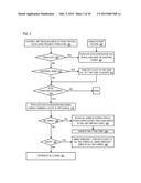 CORE SYNCHRONIZATION MECHANISM IN A MULTI-DIE MULTI-CORE MICROPROCESSOR diagram and image