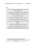 CORE SYNCHRONIZATION MECHANISM IN A MULTI-DIE MULTI-CORE MICROPROCESSOR diagram and image