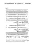 CORE SYNCHRONIZATION MECHANISM IN A MULTI-DIE MULTI-CORE MICROPROCESSOR diagram and image