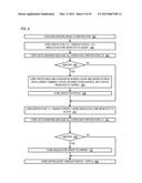 CORE SYNCHRONIZATION MECHANISM IN A MULTI-DIE MULTI-CORE MICROPROCESSOR diagram and image