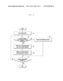 METHOD AND APPARATUS FOR CHANGING SCREEN IN ELECTRONIC DEVICE diagram and image