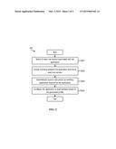 DEVELOPMENT, TEST AND DEPLOYMENT OF APPLICATIONS diagram and image