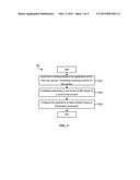 DEVELOPMENT, TEST AND DEPLOYMENT OF APPLICATIONS diagram and image