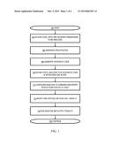 AUTOMATIC GENERATION OF ANALYSIS-EQUIVALENT APPLICATION CONSTRUCTS diagram and image