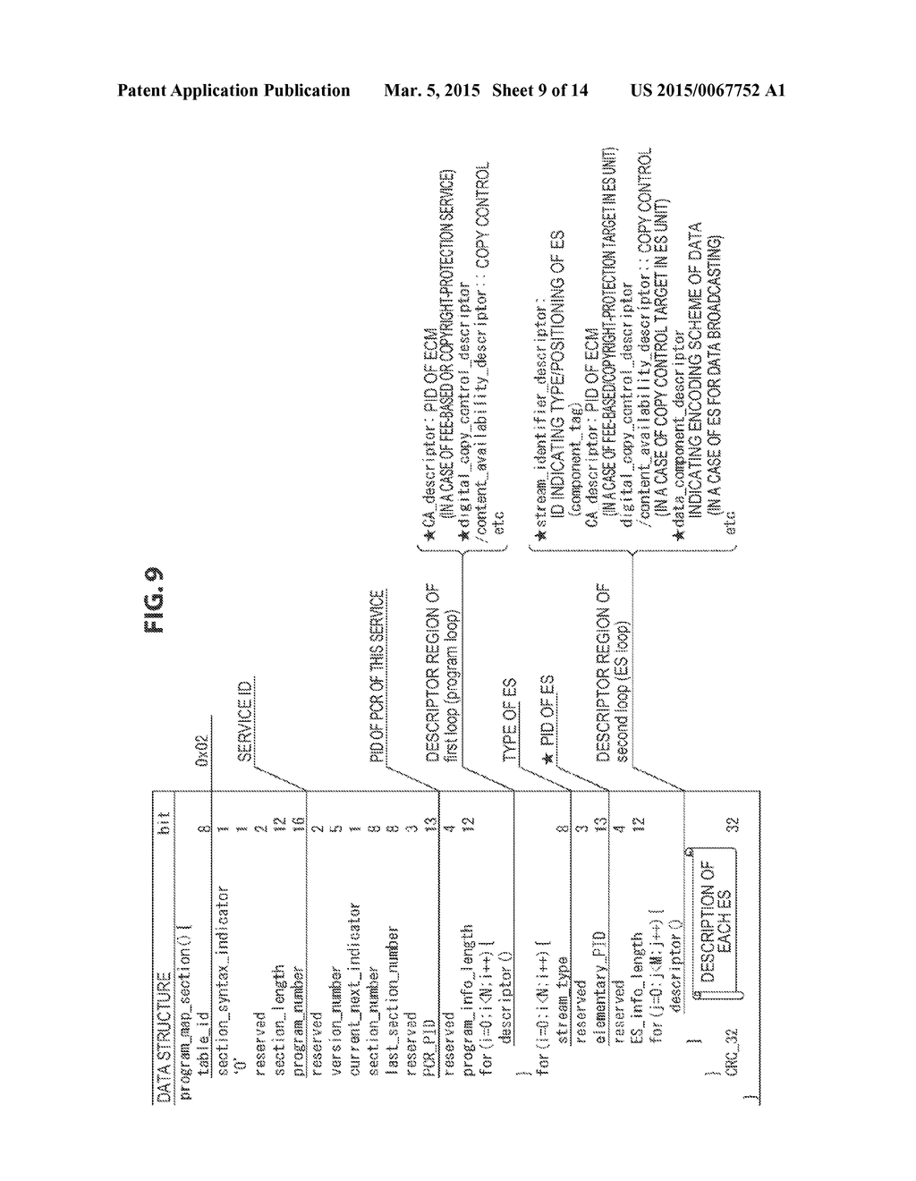 RECEPTION APPARATUS, RECEPTION METHOD, TRANSMISSION APPARATUS,     TRANSMISSION METHOD, AND PROGRAM - diagram, schematic, and image 10