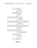 Method for Secure, Entryless Login Using Internet Connected Device diagram and image