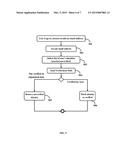 METHOD AND SYSTEM FOR PROVIDING ACCESS TO ENCRYPTED DATA FILES FOR     MULTIPLE FEDERATED AUTHENTICATION PROVIDERS AND VERIFIED IDENTITIES diagram and image