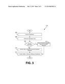 DYNAMIC APPLICATION SECURITY VERIFICATION diagram and image