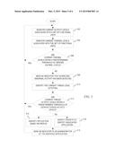 Malicious Activity Detection of a Functional Unit diagram and image