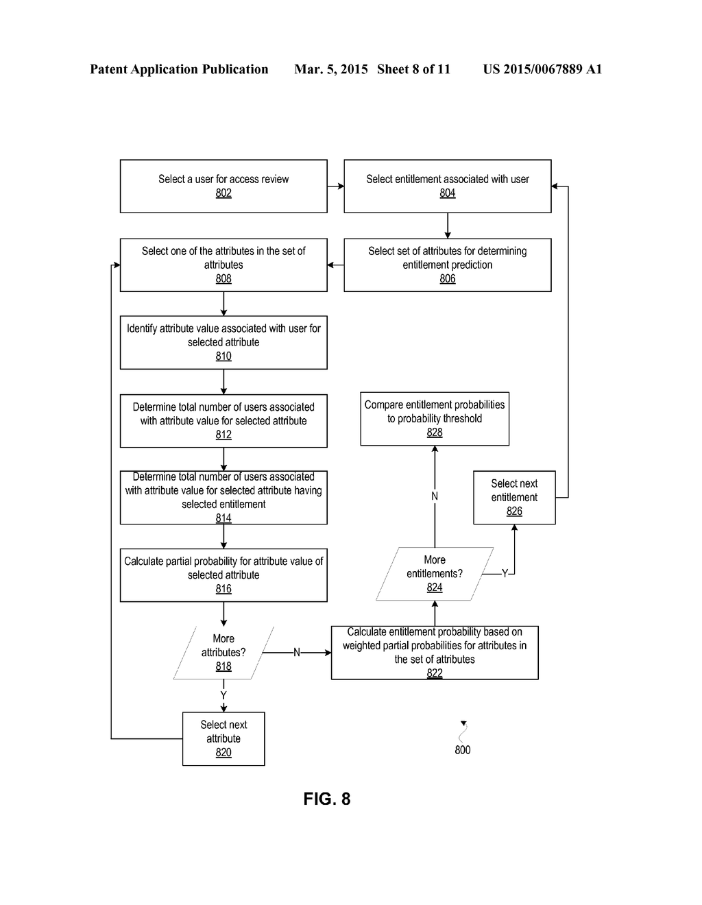 Entitlement Predictions - diagram, schematic, and image 09