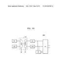 SECURITY DEVICE HAVING PHYSICAL UNCLONABLE FUNCTION diagram and image