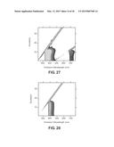 PBO Fibers with Improved Mechanical Properties when Exposed to High     Temperatures and High Relative Humidity diagram and image