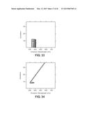 PBO Fibers with Improved Mechanical Properties when Exposed to High     Temperatures and High Relative Humidity diagram and image