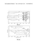 PBO Fibers with Improved Mechanical Properties when Exposed to High     Temperatures and High Relative Humidity diagram and image