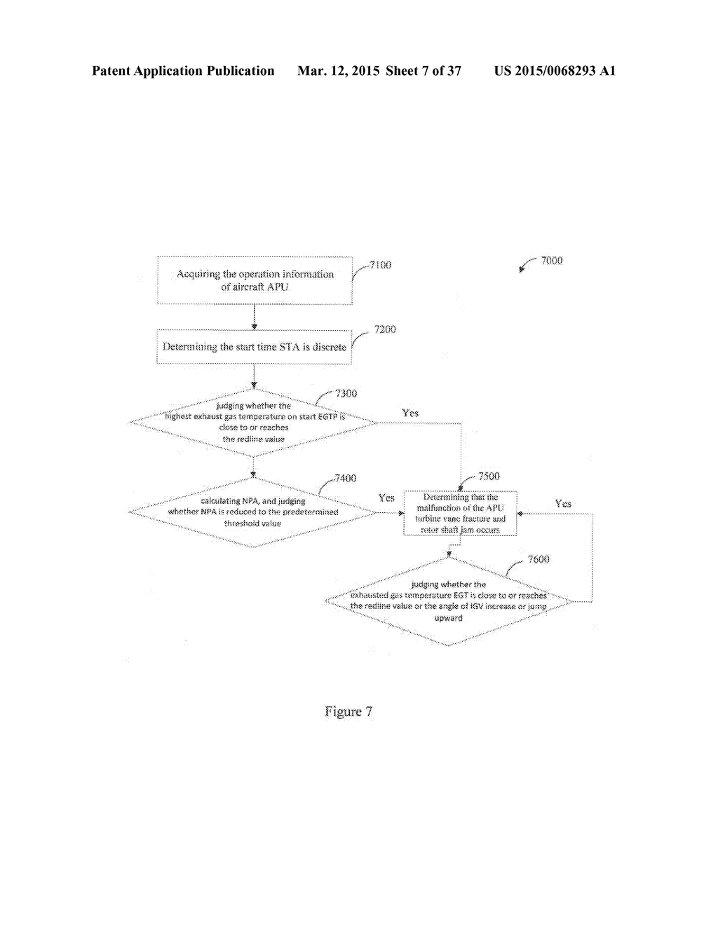 METHOD AND DEVICE FOR MONITORING THE MALFUNCTION OF APU TURBINE VANE     FRACTURE AND ROTOR SHAFT JAM - diagram, schematic, and image 08