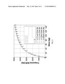 SYSTEM FOR WEIGHING INDIVIDUAL MICRO- AND NANO- SIZED PARTICLES diagram and image