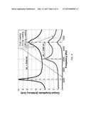 SYSTEM FOR WEIGHING INDIVIDUAL MICRO- AND NANO- SIZED PARTICLES diagram and image