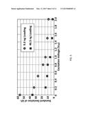 SYSTEM FOR WEIGHING INDIVIDUAL MICRO- AND NANO- SIZED PARTICLES diagram and image