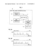 MUSIC PIECE ORDER DETERMINATION DEVICE, MUSIC PIECE ORDER DETERMINATION     METHOD, AND MUSIC PIECE ORDER DETERMINATION diagram and image