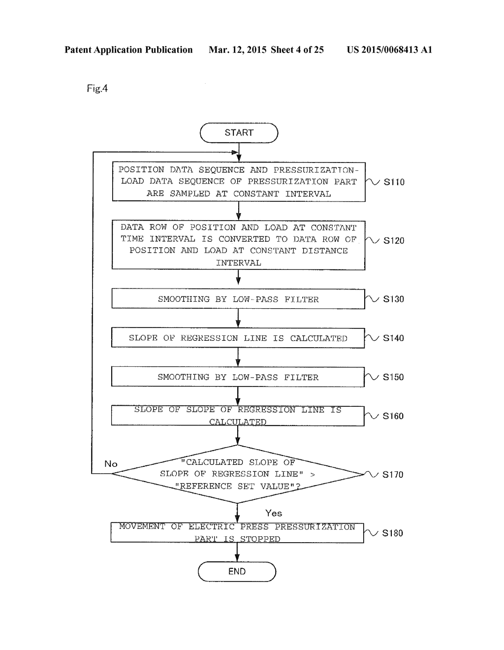 ELECTRIC PRESS, BEND-POINT DETECTION METHOD, AND PROGRAM - diagram, schematic, and image 05