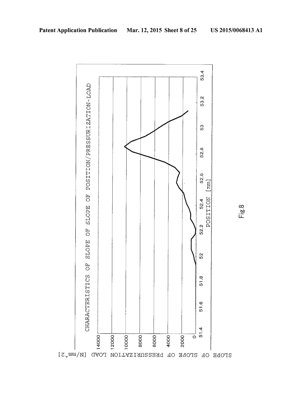 ELECTRIC PRESS, BEND-POINT DETECTION METHOD, AND PROGRAM - diagram, schematic, and image 09