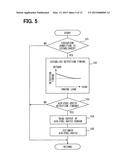 CYLINDER-BY-CYLINDER AIR-FUEL-RATIO CONTROLLER FOR INTERNAL COMBUSTION     ENGINE diagram and image