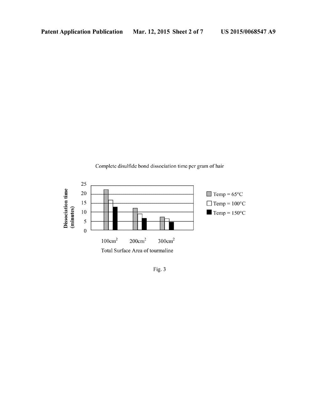 Compositions And Methods For Permanent Shaping Of Hair - diagram, schematic, and image 03