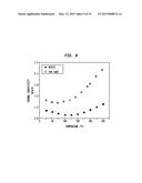 METHODS FOR HIGH FIGURE-OF-MERIT IN NANOSTRUCTURED THERMOELECTRIC     MATERIALS diagram and image