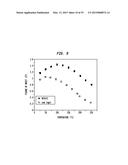 METHODS FOR HIGH FIGURE-OF-MERIT IN NANOSTRUCTURED THERMOELECTRIC     MATERIALS diagram and image