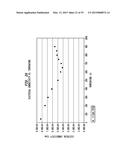 METHODS FOR HIGH FIGURE-OF-MERIT IN NANOSTRUCTURED THERMOELECTRIC     MATERIALS diagram and image