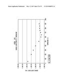 METHODS FOR HIGH FIGURE-OF-MERIT IN NANOSTRUCTURED THERMOELECTRIC     MATERIALS diagram and image