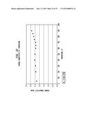 METHODS FOR HIGH FIGURE-OF-MERIT IN NANOSTRUCTURED THERMOELECTRIC     MATERIALS diagram and image